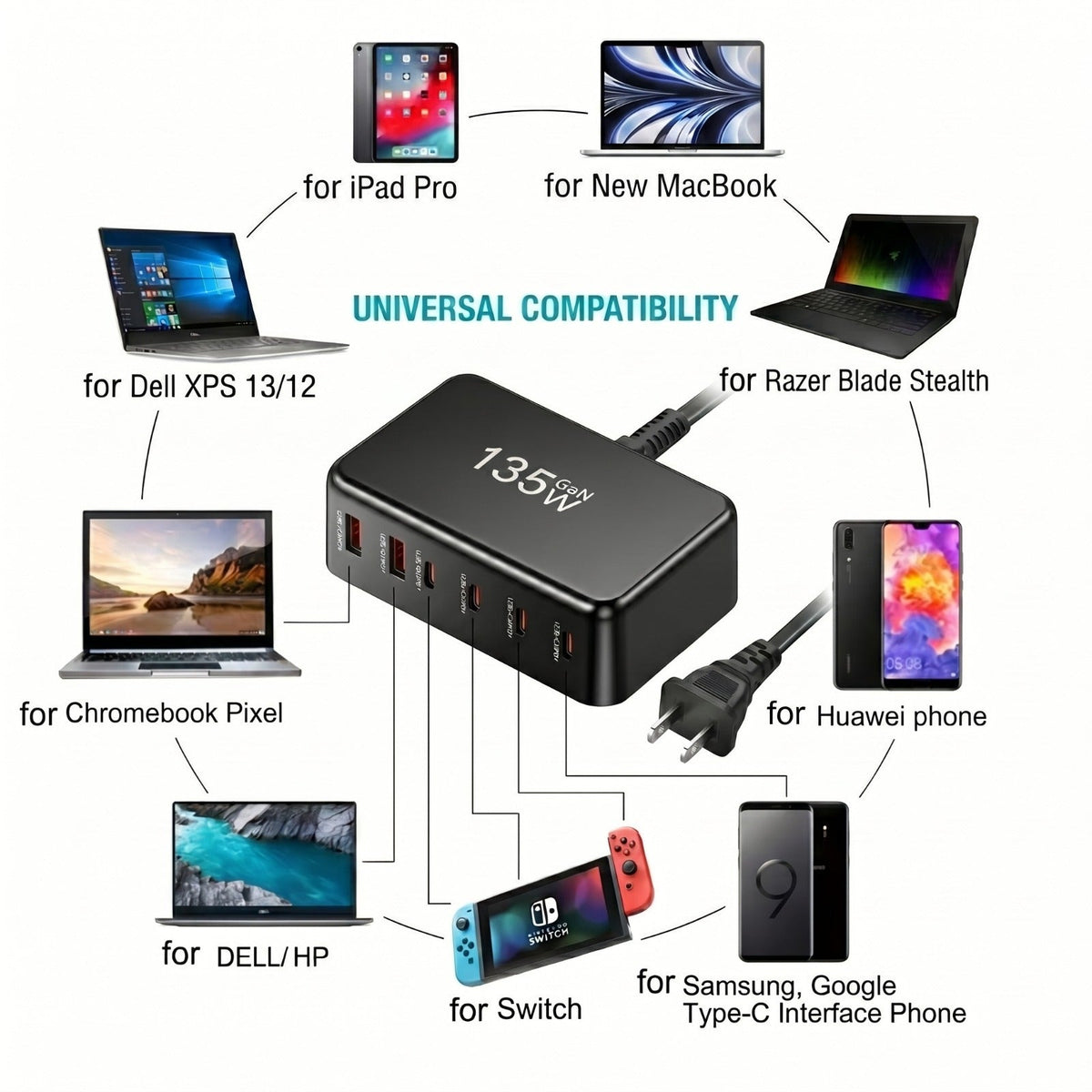 Techton™ PowerDock - 135W GaN Fast Charging Station